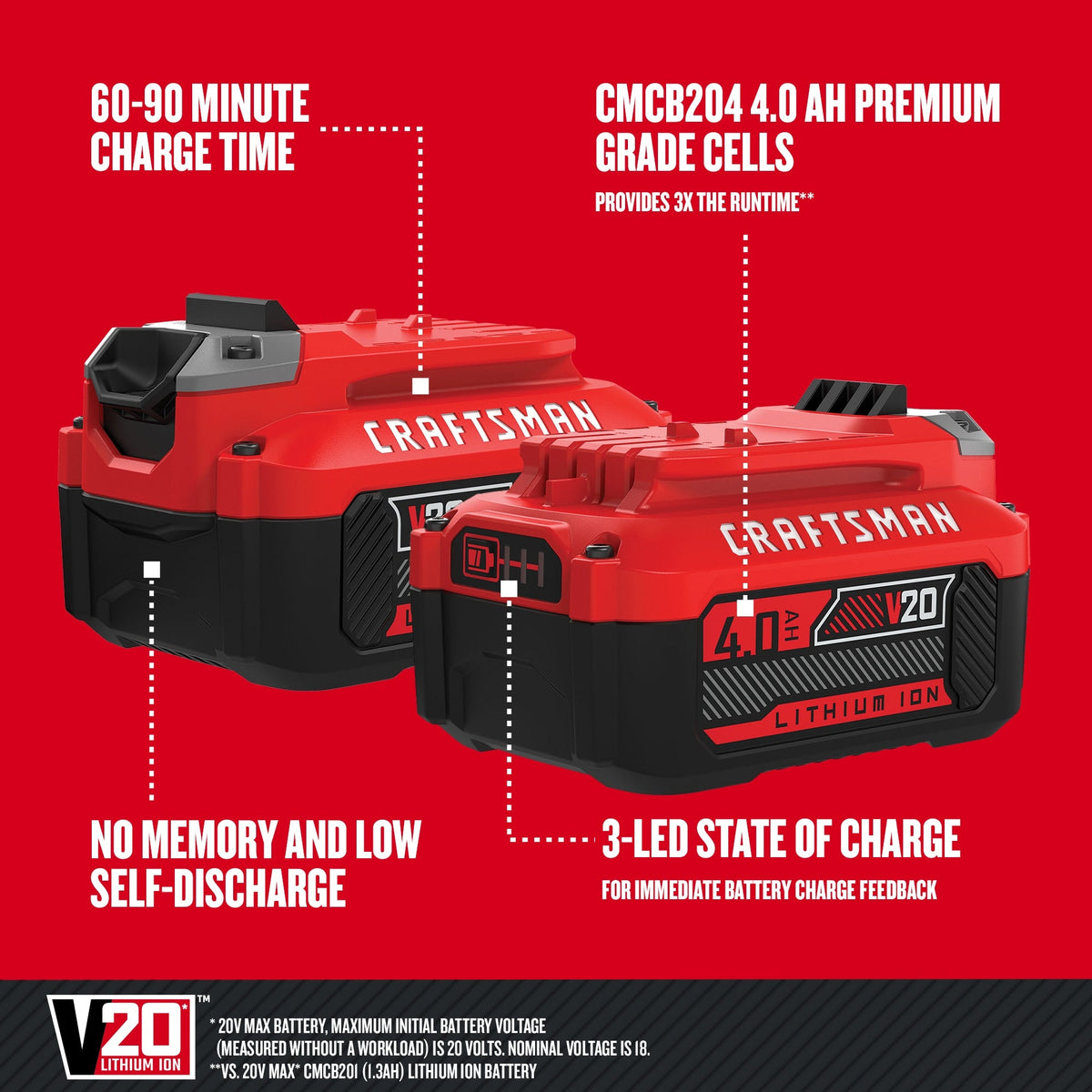 CRAFTSMAN V20 20-Volt Max Lithium-Ion Battery Pack, 4.0Ah, 2-Pack (CMCB204-2)