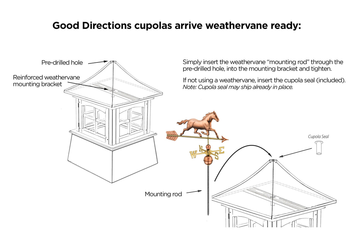 Good Directions Cupola, 22-in x 29-in, Black Aluminum Roof, White Vinyl Body