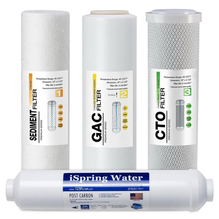 RO System 6-Month Supply Replacement Water Filter Cartridges Pack of 4 Filters, Sediment, CTO, GAC and Post-Carbon