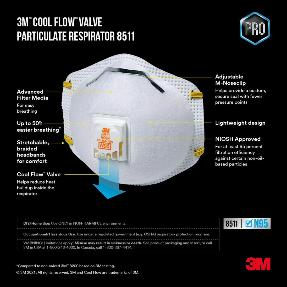 3M Project Safety Kit – Disposable N95 Valved Respirator, Safety Goggles & Corded Earplugs