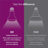 Philips 65-Watt BR40 Incandescent Flood Light Bulb Soft White (2700K) (12-Pack)