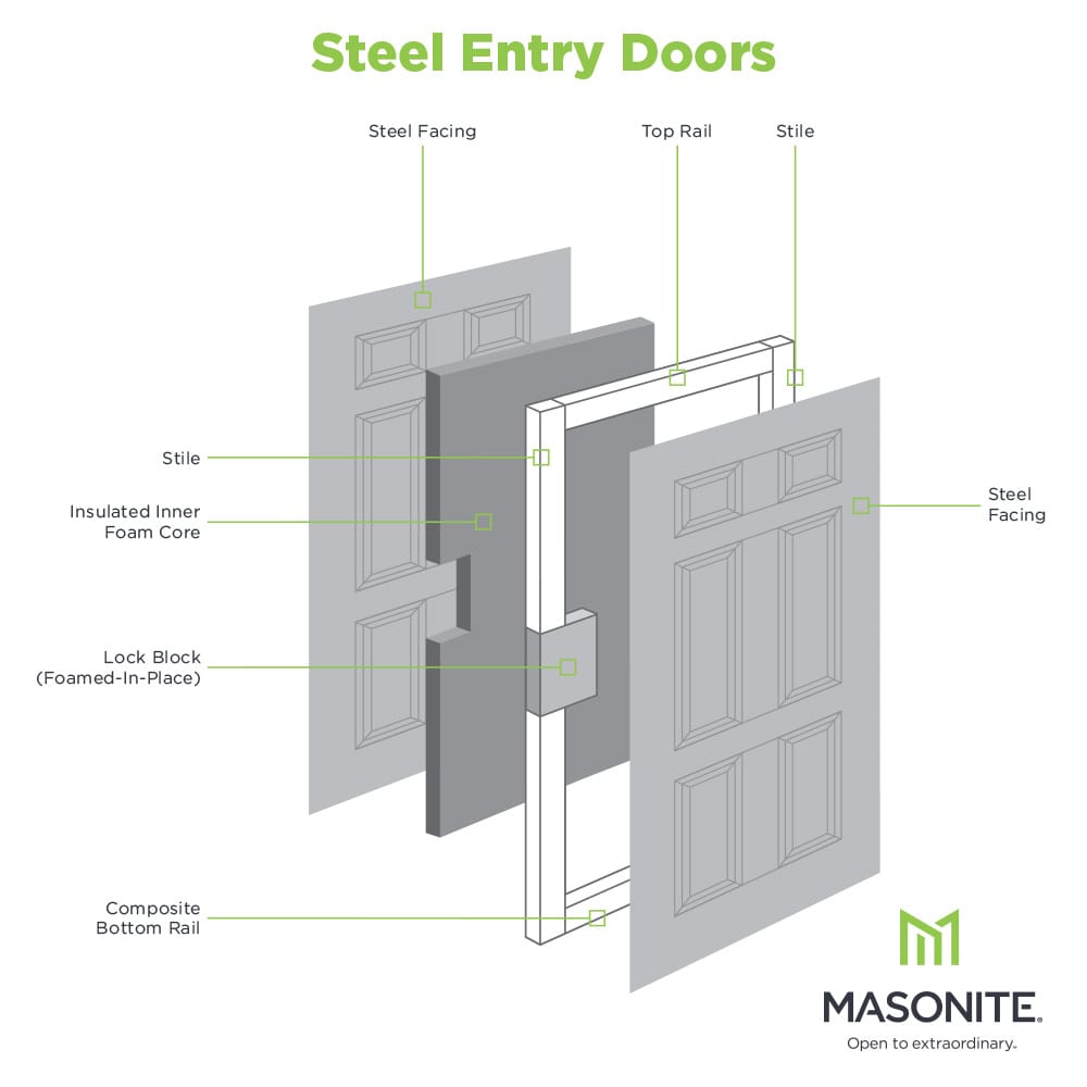 Masonite 32-in x 80-in Steel Half Lite Left-Hand Inswing Primed Prehung Single Front Door with Brickmould, Insulating Core, and Built-in Blinds