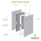 Masonite 30-in x 80-in Steel Half Lite Right-Hand Inswing Primed Prehung Front Door with Brickmould, Insulating Core, Blinds Between Glass