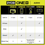 RYOBI ONE+ 18V Cordless VERSE Clamp Speaker 2-Pack (Tools Only)