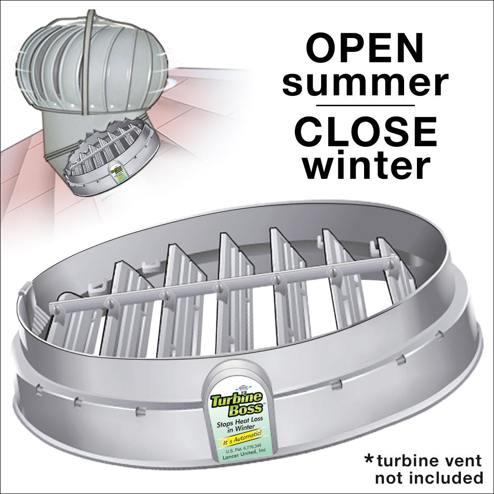 Automatic Damper for Turbine Ventilator - Super Arbor