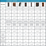 LifePro 3 1500-Watt Element Electric Infrared Quartz Tower Space Heater (Pair) - Super Arbor