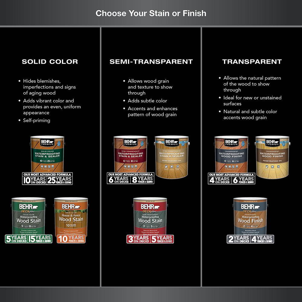 BEHR DECKplus 1 gal. Redwood Transparent Waterproofing Exterior Wood Finish - Super Arbor