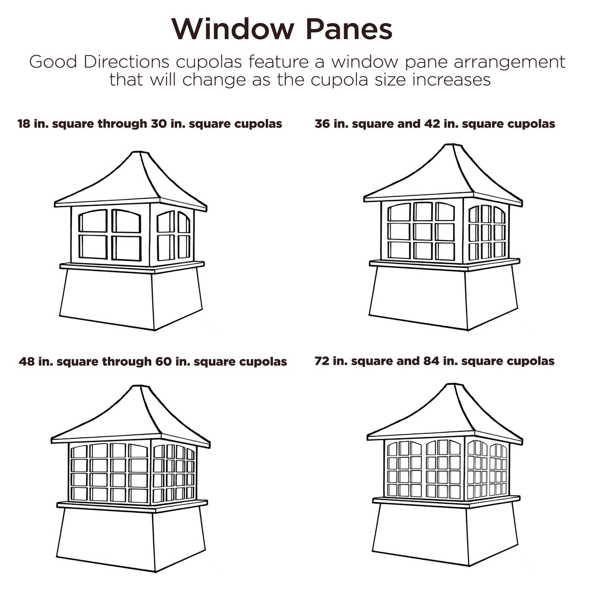 Good Directions Cupola, 22-in x 29-in, Black Aluminum Roof, White Vinyl Body