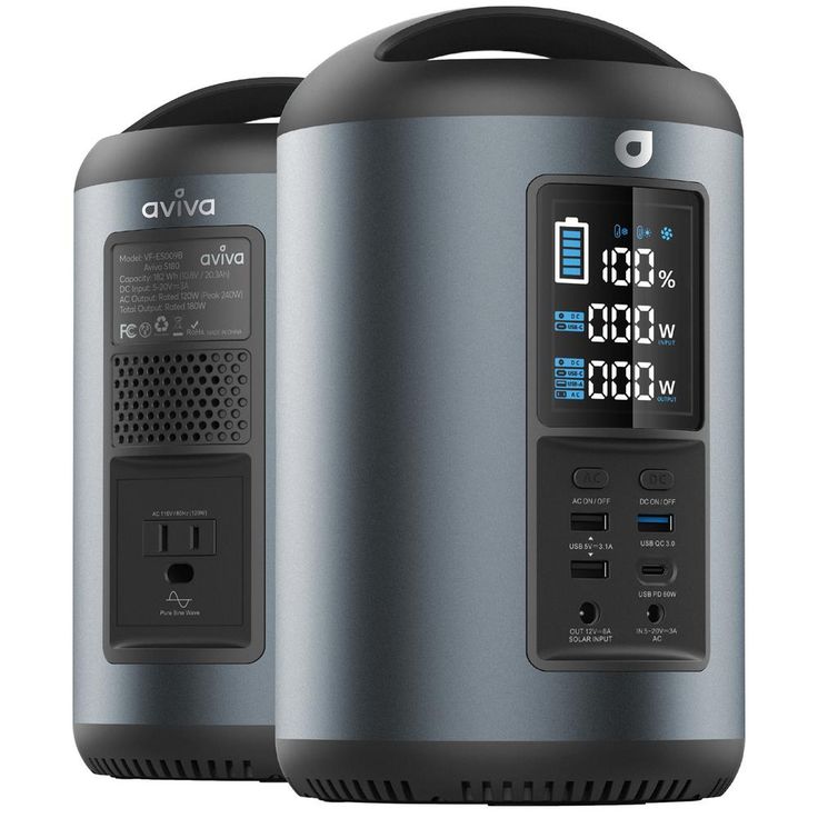 Aviva S180 Power Station