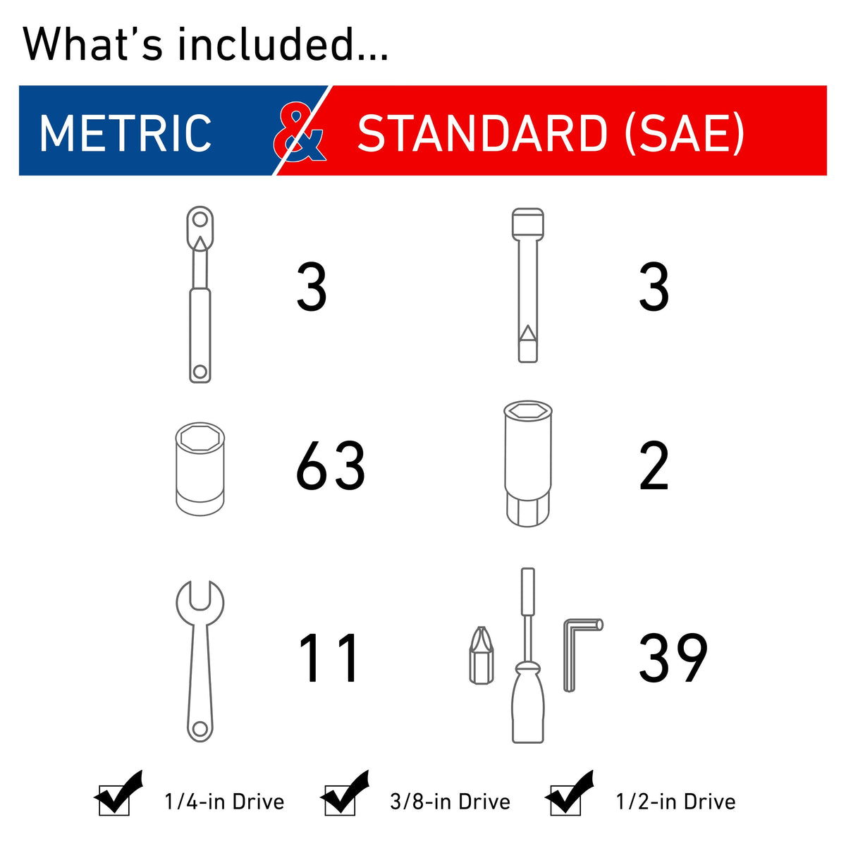 CRAFTSMAN 121-Piece Standard (SAE) and Metric Combination Gunmetal Chrome Mechanics Tool Set with Hard Case
