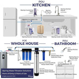 Maximum Performance Under Sink Reverse Osmosis Drinking Water Filtration System with Booster Pump