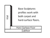 Flexco Cappuccino 4.625-in x 96-in Vinyl Floor Base