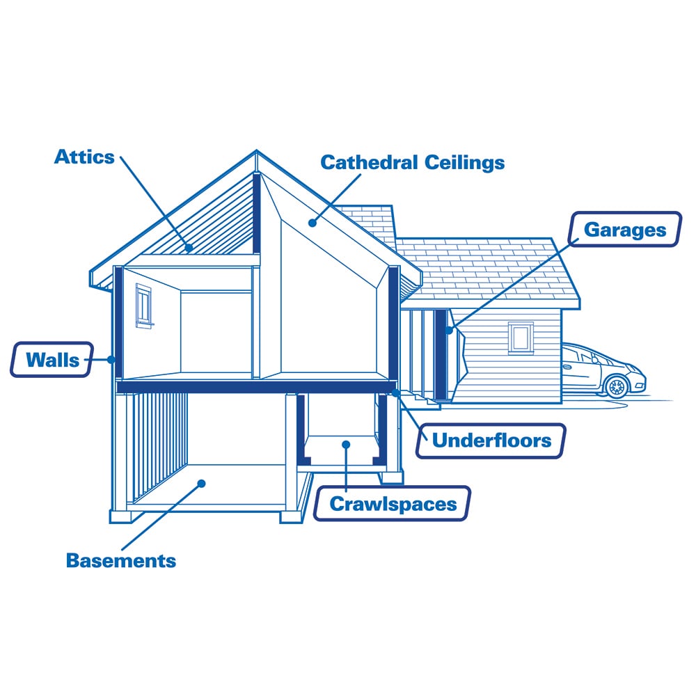 Johns Manville (JM) ComfortTherm R-19 Encapsulated Fiberglass Batt Insulation, 23 in x 93 in, 133.68 sq ft