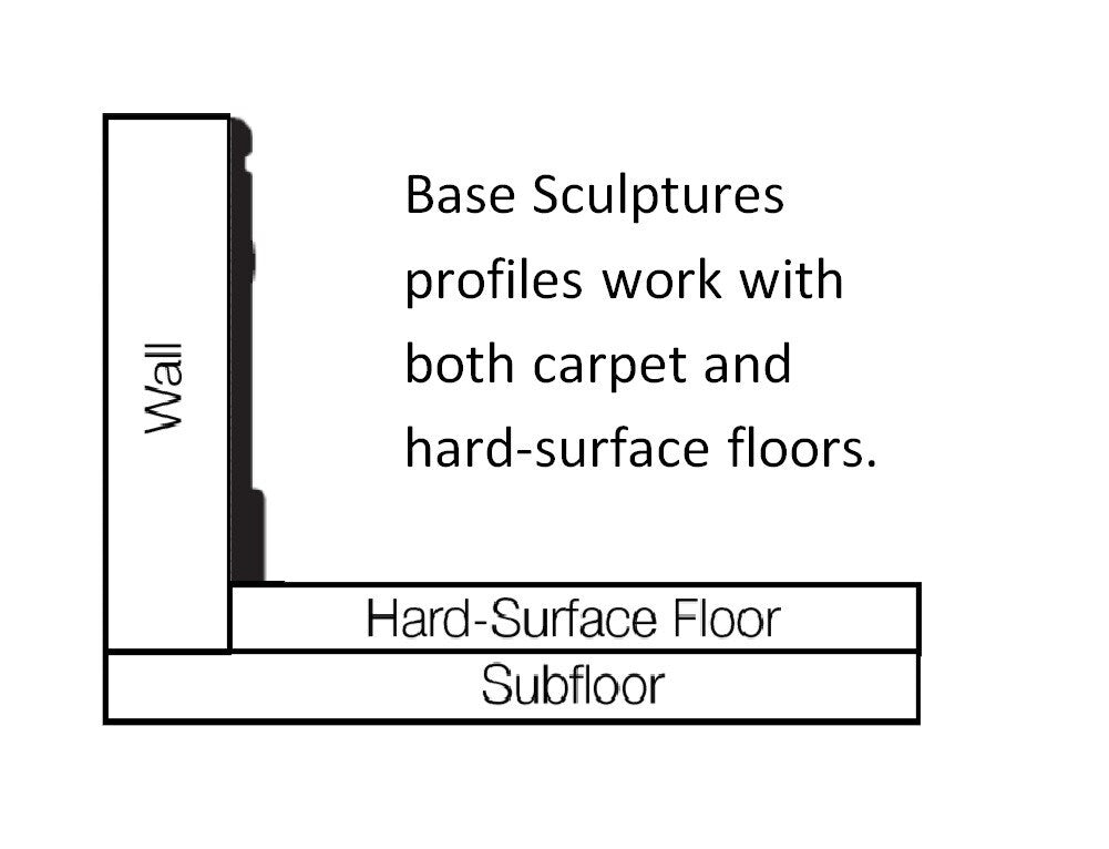 Flexco Linen 5-in x 96-in Vinyl Floor Base
