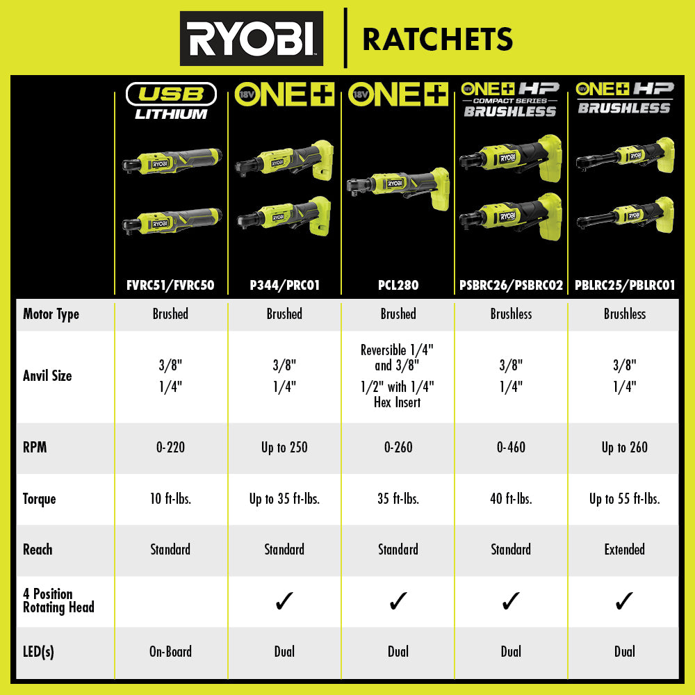 RYOBI 18-Volt ONE+ Cordless 3/8 in. 4-Position Ratchet (Tool Only)