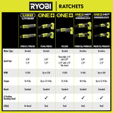 RYOBI 18-Volt ONE+ Cordless 3/8 in. 4-Position Ratchet (Tool Only)