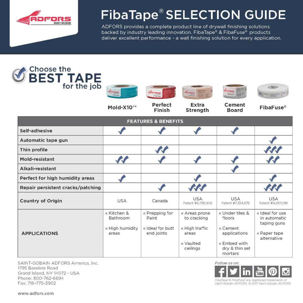 Saint-Gobain ADFORS FibaTape Alkali 2-in x 150-ft Mesh Construction Self-adhesive Drywall Cement Board Tape