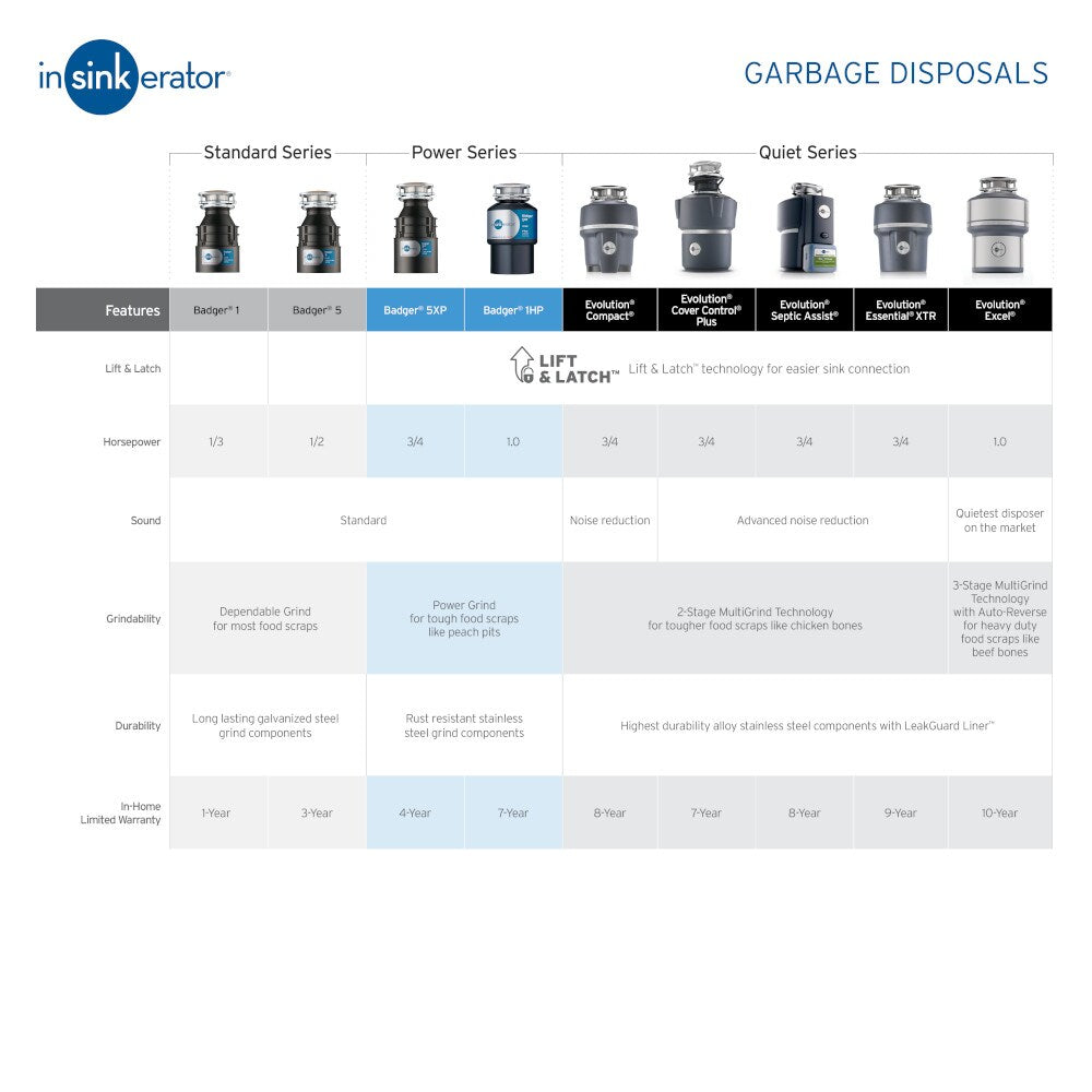InSinkErator Evolution Septic Assist 3/4-HP Continuous Feed Garbage Disposal with SoundSeal Noise Insulation