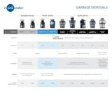 InSinkErator Evolution Cover Control Plus 3/4-HP Batch Feed Garbage Disposal