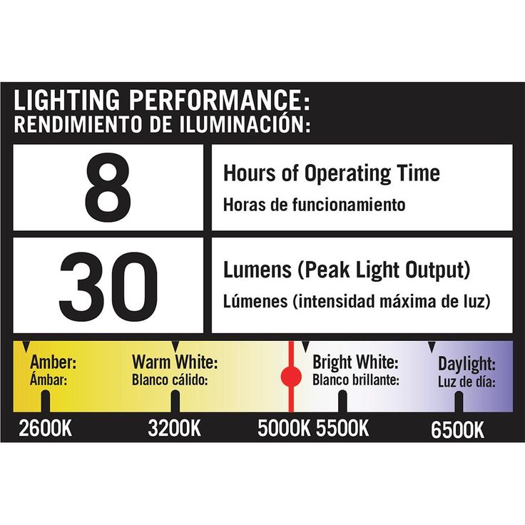 Solar Powered 16 ft. Clear Outdoor Integrated LED 5000K Day Light Landscape Rope Light with Remote Panel