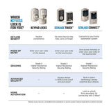 Camelot Aged Bronze Connect Smart Door Lock with Alarm (2-Pack) - Super Arbor