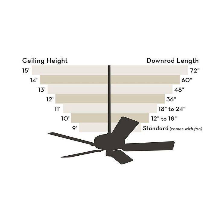 White Globe Ceiling Fan Light Kit