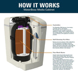 22,000-Grain City Water Softener System