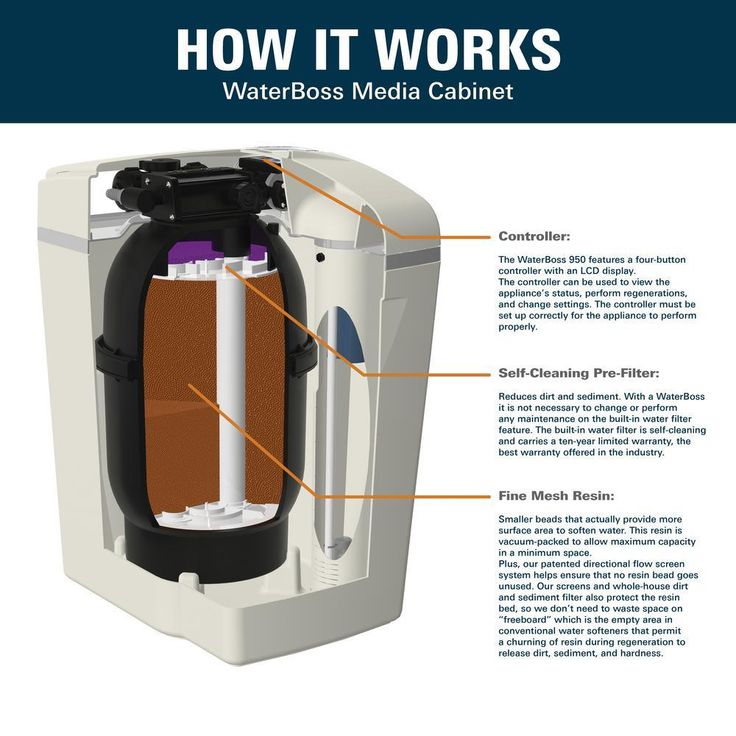 36,400-Grain Water Softener System