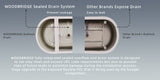 WOODBRIDGE 48 in. L x 26 in. W Acrylic Soaking Bathtub in White with Oil Rubbed Bronze Center Drain