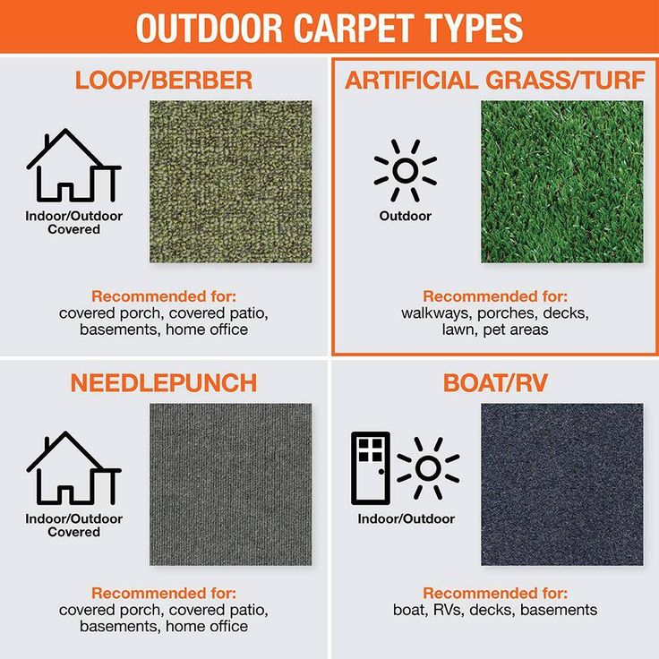TrafficMaster Toulon 12 ft. Wide x Cut to Length Indoor/Outdoor Meadow Artificial Grass