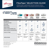Saint-Gobain ADFORS Perfect Finish 1-7/8 in. x 180 ft. Self-Adhesive Mesh Drywall Joint Tape - Super Arbor