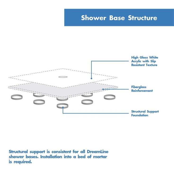 SlimLine 48 in. W x 36 in. D Double Threshold Shower Base in White with Right Hand Drain