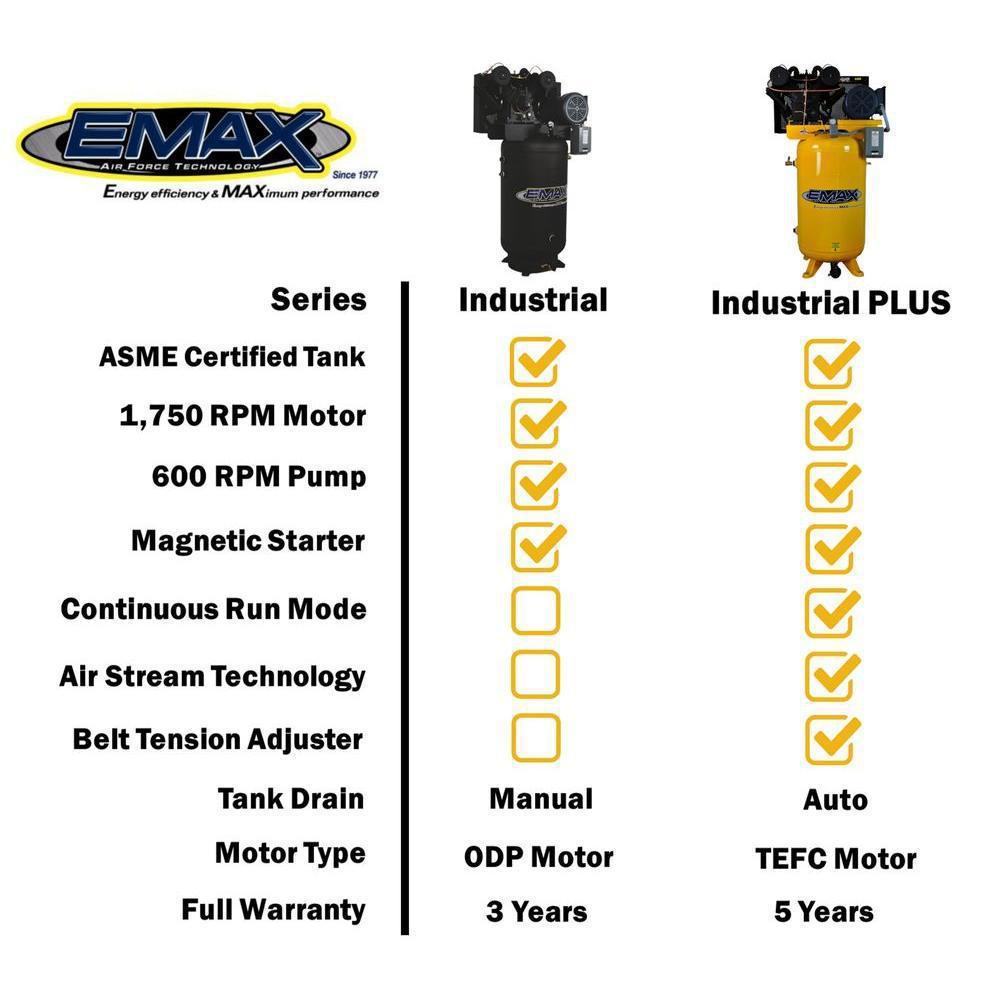 Industrial Plus 80 Gal. 5 HP 230-Volt 3-Phase 2-Stage Silent Air Electric Air Compressor with 30 CFM Dryer Bundle - Super Arbor