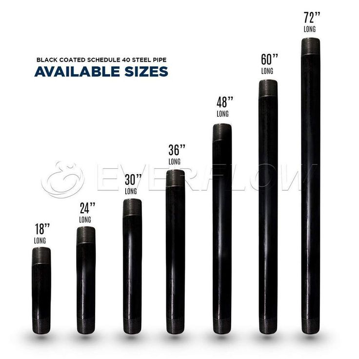 1-1/2 in. x 36 in. Black Steel Pipe