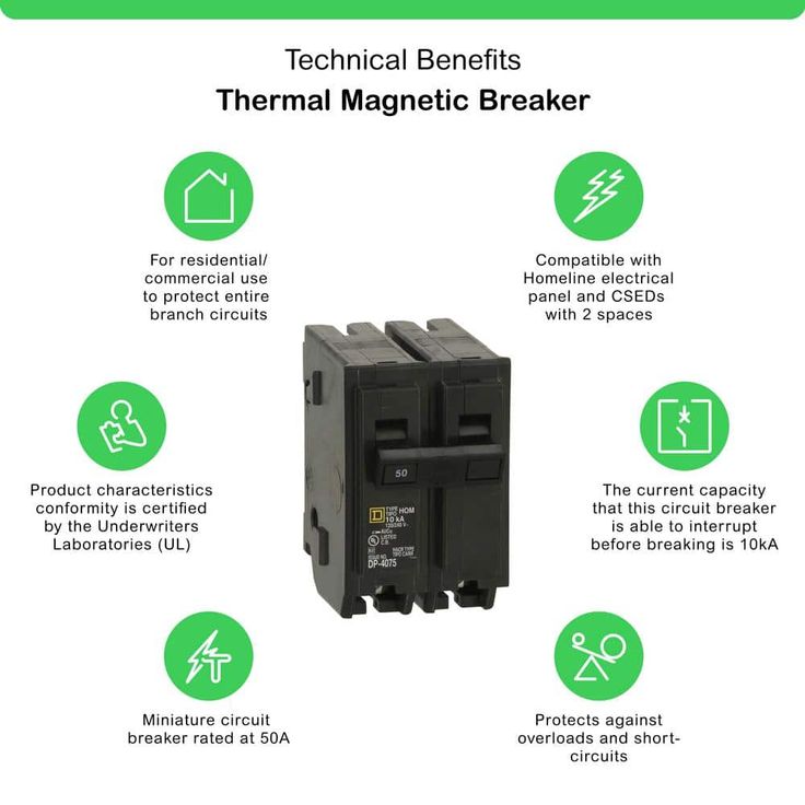 Square D Homeline 50-Amp 2-Pole Standard Trip Circuit Breaker