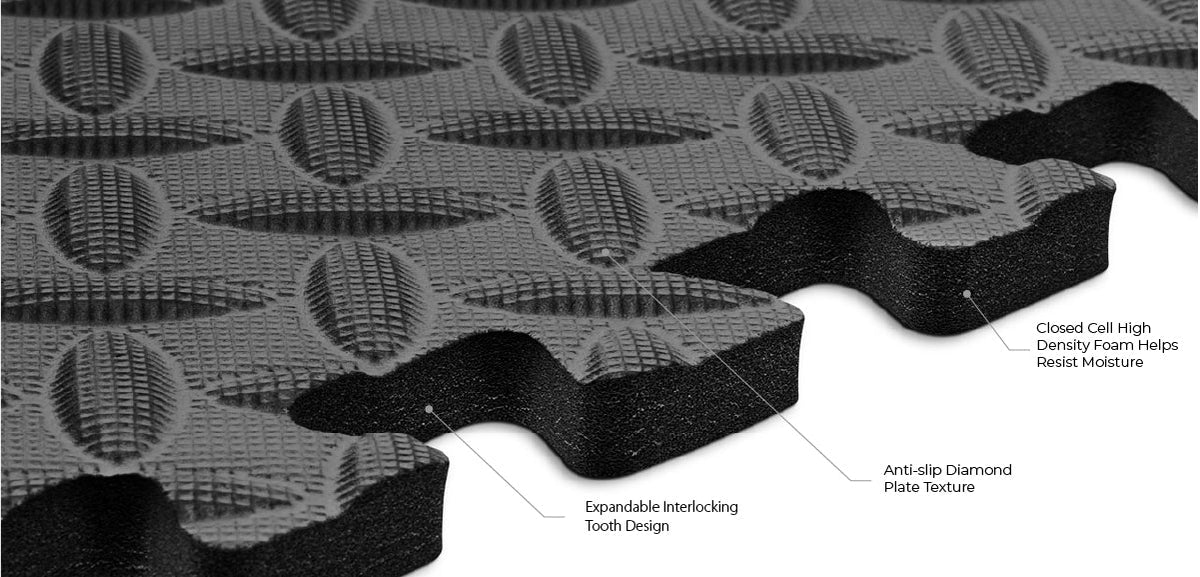 Norsk Black 24 in. x 24 in. EVA Foam Solid Color Diamond Plate Interlocking Tile (54-Tile)