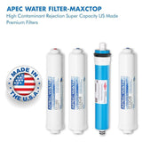 Ultimate Complete Replacement Filter Set for RO-CTOP Countertop RO Systems