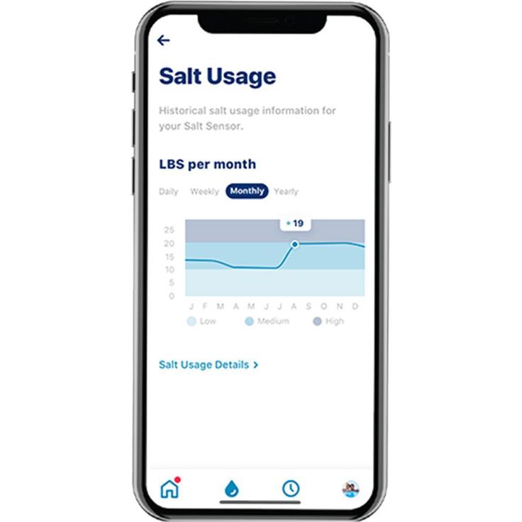 Connected Salt Level Sensor for Water Softener