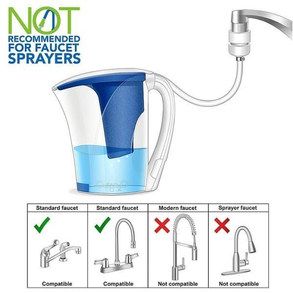 9-Cup Capacity Advanced Filter Water Pitcher