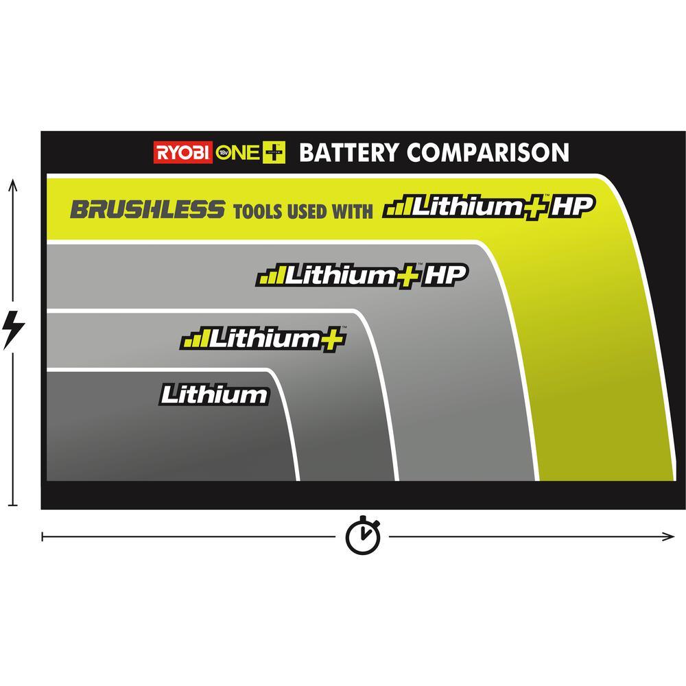 18-Volt ONE+ Lithium-Ion Portable Power Source with 2.0 Ah Battery and Charger Kit - Super Arbor