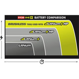 18-Volt ONE+ Lithium-Ion Portable Power Source with 2.0 Ah Battery and Charger Kit - Super Arbor