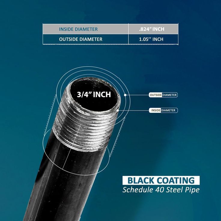 3/4 in. x 18 in. Black Steel Pipe (10-Pack)