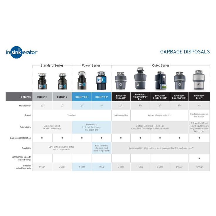 InSinkErator 1/3 HP Badger Continuous Feed Garbage Disposal