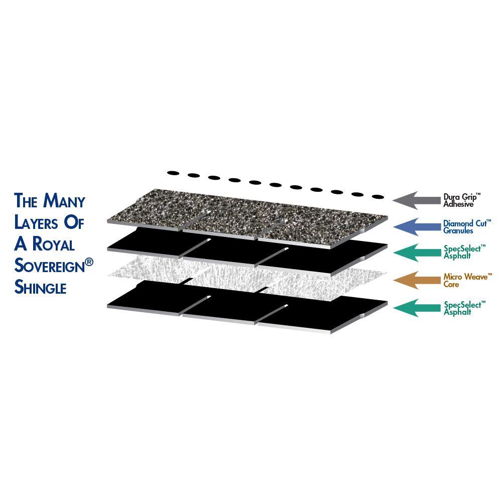 Royal Sovereign Weathered Gray Algae Resistant 3-Tab Roofing Shingles (33.33 sq. ft. per. Bundle) (26-pieces)