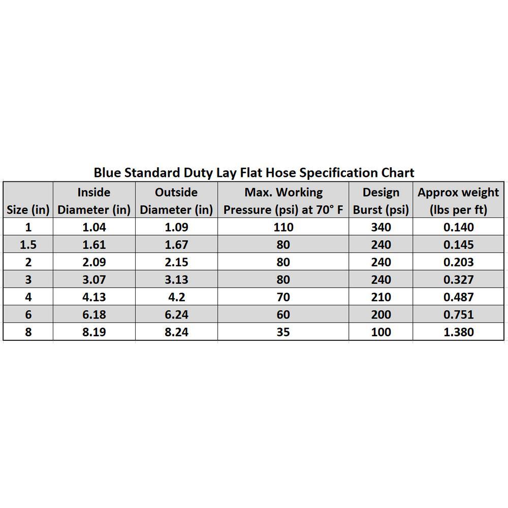 1 in. Dia x 100 ft. Blue 6 Bar Heavy-Duty Reinforced PVC Lay Flat Discharge and Backwash Hose