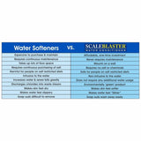 0-19 gpg Electronic Water Conditioner (Indoor Use Only)