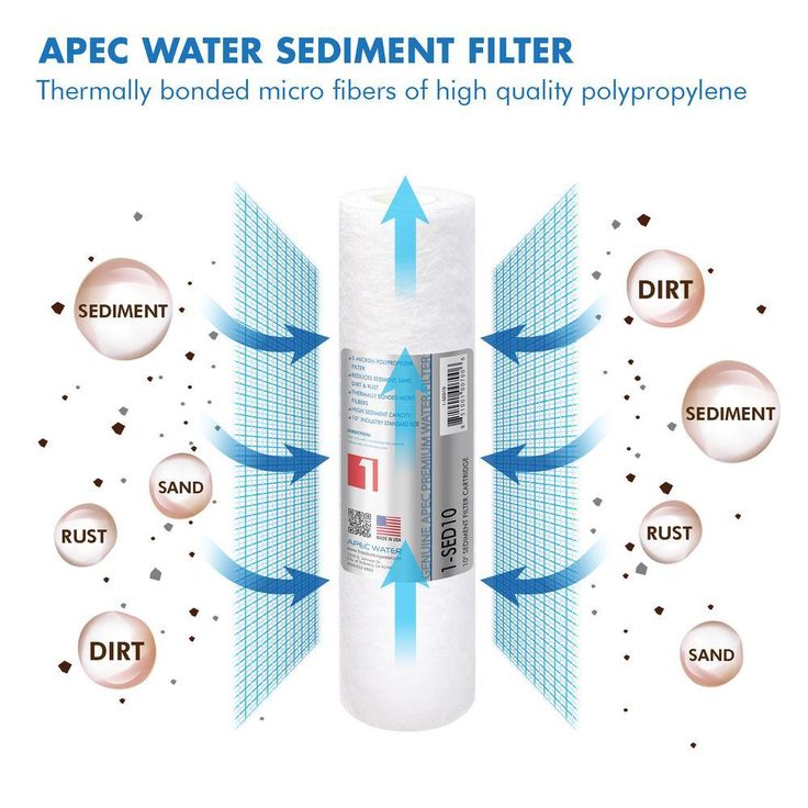 Ultimate 10 in. Super Capacity Replacement Pre-Filter Set for 90 GPD pH+ Reverse Osmosis Systems
