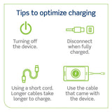 15 Amp 125-Volt Tamper-Resistant Duplex Outlet/30-Watt 6 Amp USB Dual Type-C with Power Delivery In-Wall Charger, White - Super Arbor