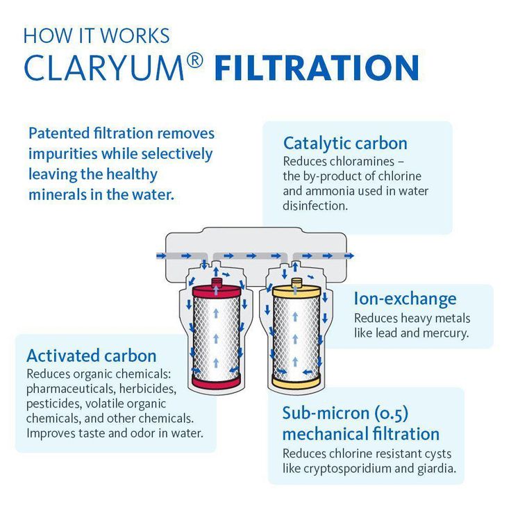 2-Stage Under Counter Water Filtration System with Brushed Nickel Finish Faucet