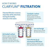 2-Stage Under Counter Water Filtration System with Brushed Nickel Finish Faucet